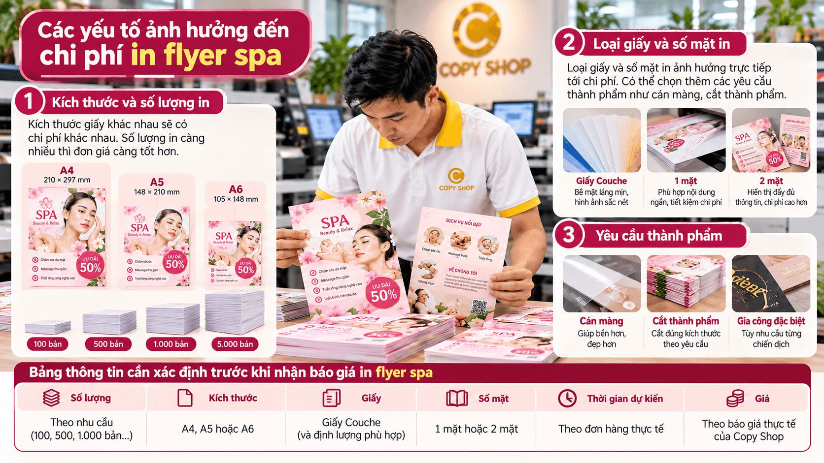 Các yếu tố ảnh hưởng đến chi phí in flyer spa gồm kích thước số lượng giấy và số mặt in