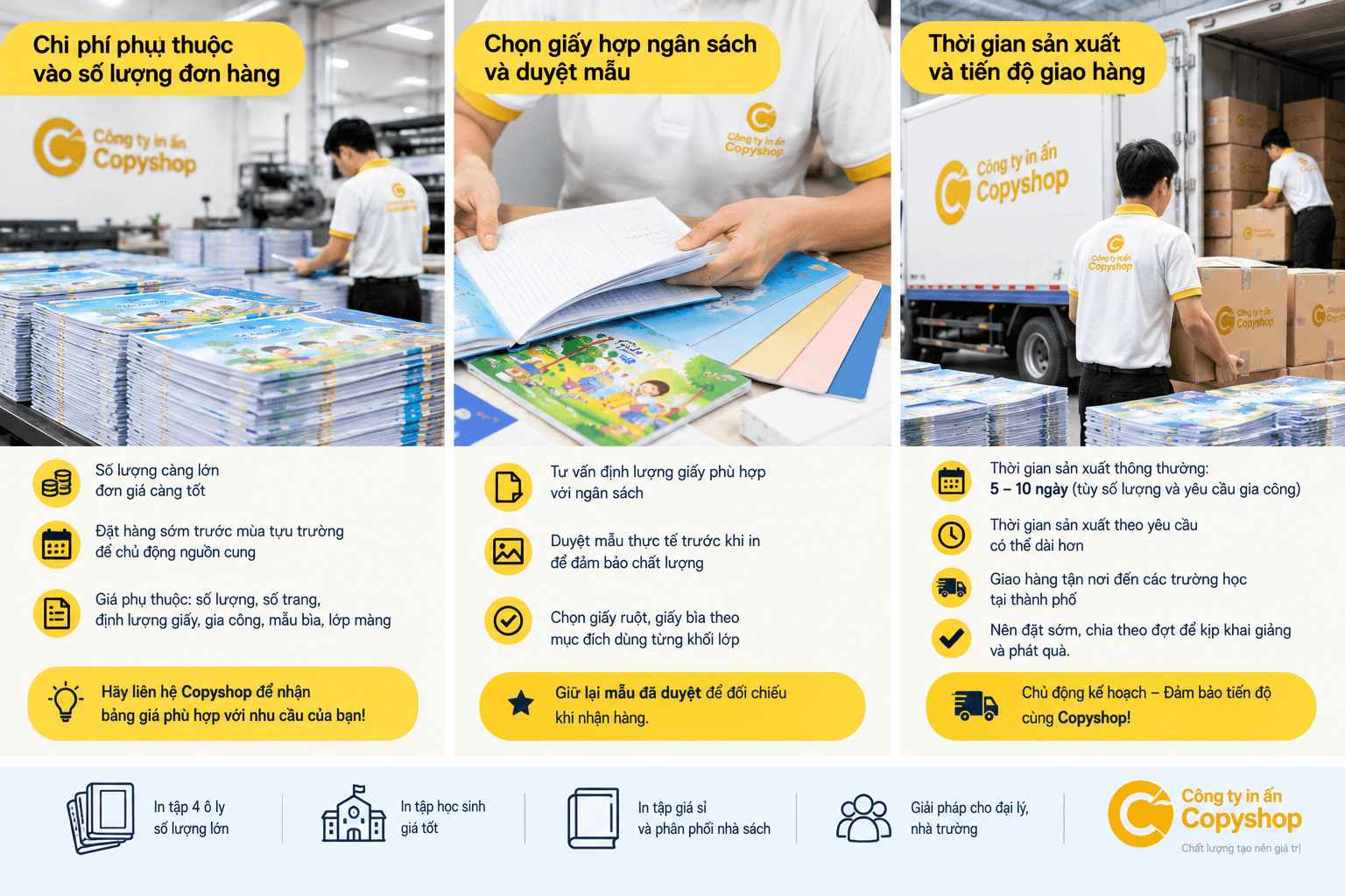 In tập 4 ô ly tại Copyshop với giải pháp tối ưu chi phí, lựa chọn giấy phù hợp, duyệt mẫu và giao hàng đúng tiến độ.